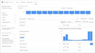 Google Adwords Keyword Planner