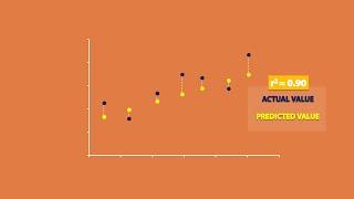 Regression and R-Squared (2.2)