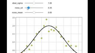 Jupyter ipywidget interactive demo