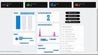 Demo SAP LItmos