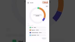 Health also have Score?