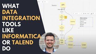 What data integration tools like Informatica or Talend do?