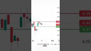 KEL ON 16 APRIL REVIEW #PSX #KEL
