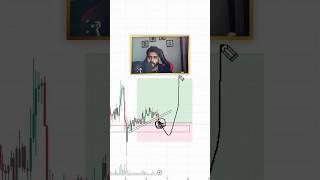 The Professional Trader’s Mindset 