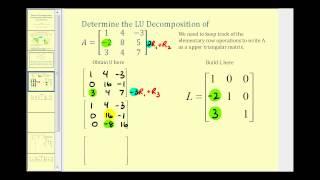 LU Decomposition - Shortcut Method