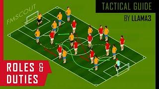 FM20 Pairs & Combinations Guide - Football Manager Tactics