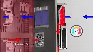 An Intro to Closed-Loop Cooling for Enclosure Air Conditioners