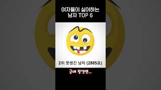 여자들이 싫어하는 남자 TOP 6.jpg