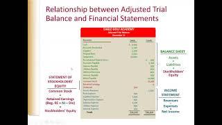 Financial Accounting Zoom Class Chapter 3 Week 2