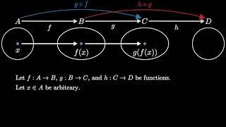 Function Composition is Associative  (visual proof)