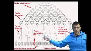 Confirmatory factor analysis example