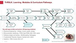 Introduction to the TI Robotics System Lab Kit Curriculum