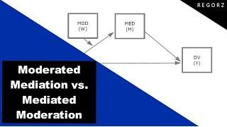 Mediated Moderation or Moderated Mediation? The Conceptual Difference