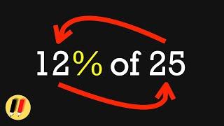 Percentage Trick Vs Reality