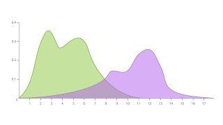 A Guide to Density Plots