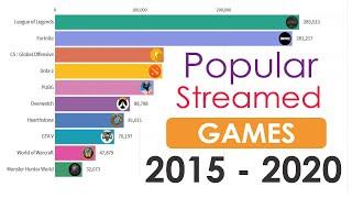 UPDATED !! Most Popular Streamed Games 2015 - 2020