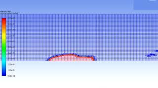 Dynamic Gradient Adaptation - Two Phase Flow (Oil-Water)