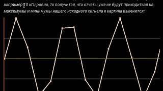 Аудиофилы против Котельникова