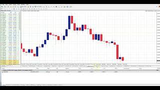 FOREX ENGULFING TRADER V3....LIVE....THE ONLY ONE IN MARKET....FIND ALL ABOUT IT...HOW TO USE IT  !