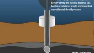 BP oil spill plug animation