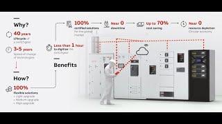 Smart Solutions to upgrade a LV electrical installation - Webinar - ABB Electrification Service