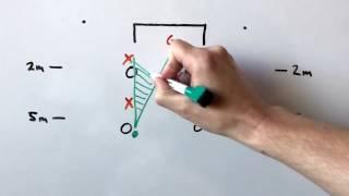 Water Polo Tactics - 6 on 5 Shooting Lanes