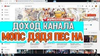 Доход канала Мопс дядя Пес на Youtube