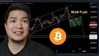 Bitcoin Bear Flag!   Be Ready!