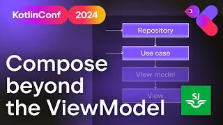 Compose beyond the UI: Molecule at Swedish Railways | Erik Westenius