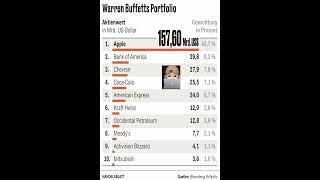 Das Warren Buffett Portfolio