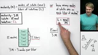 Molarity: A Deeper Understanding