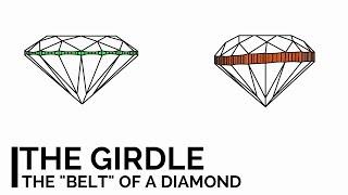 Diamond Girdle (2024) Brilliant - Loupe - Cut