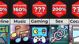 Comparison: Human Pleasure Levels (Dopamine Release)