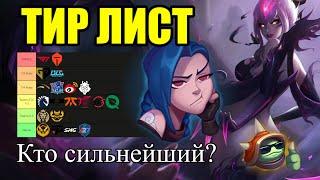 ТИР ЛИСТ КОМАНД ЧМ-2024 | Tier List Worlds 2024 - League of Legends Lolesports