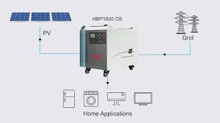 All-in-one Backup Portable Solar Power Station: HBP1800 OS Series