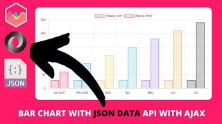 Bar Chart with JSON data API with AJAX in Chart.js