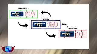 КАК РАБОТАЕТ СИСТЕМА ПОВЫШЕНИЯ В CS:GO 2019 году