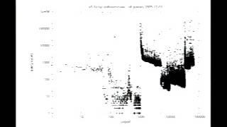 A Brief Look at Some DNS Query Data