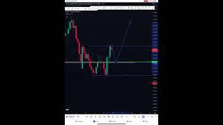 Potential Trade Set Up On AUD/NZD 