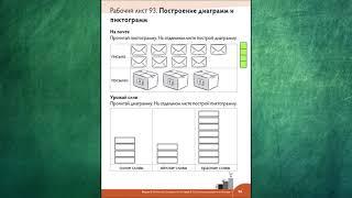 Математика, 1 класс. Построение диаграмм и пиктограмм