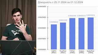 Какой Майнинг Пул Выбрать? Сравнение Доходности Пулов за Неделю с 25.11.24 по 01.12.24 | PoolProfit