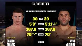 CANELO ALVAREZ VS AVNI YILDIRIM HIGHLIGHTS