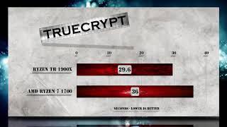 Ryzen Threadripper 1900X vs Ryzen 7 1700 Benchmarks | Gaming Tests | Office & Encoding CPU Review