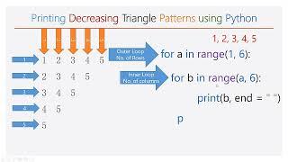 #2 Decreasing Triangle Pattern