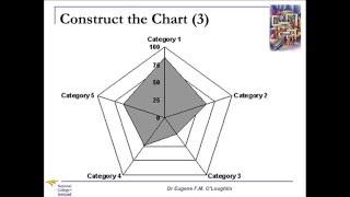 Problem Solving Techniques #15: Radar Charts