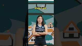 Fun Facts  About  Shaina Nitura