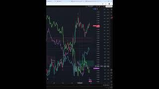 EURO DOLLAR EXCHANGE RATE  КУРС ЕВРО ДОЛЛАР  28.05.25 #shorts