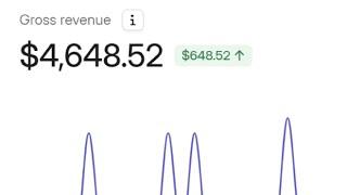 I Went Viral and Made $4,658.20 In 7 Days To Prove Its Not Luck