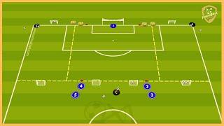 Inter - Simone Inzaghi - Transition Game With Finishing