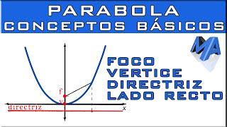 LA PARÁBOLA Concéptos básicos